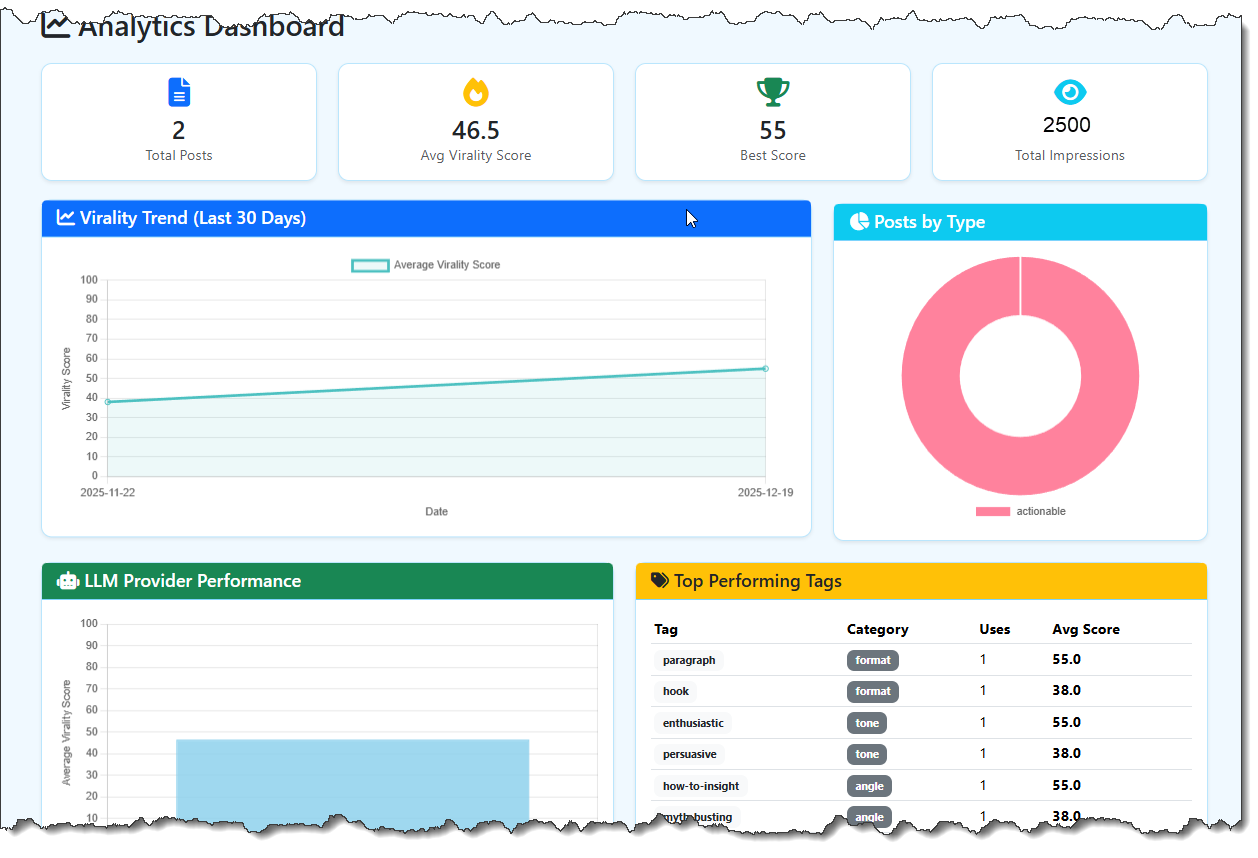 Analytics Dashboard