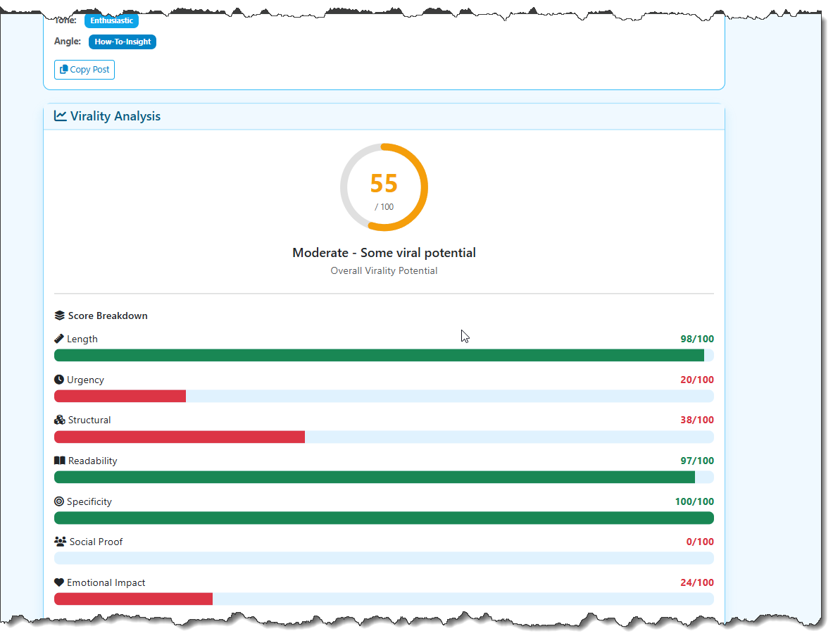 Virality Score Analysis